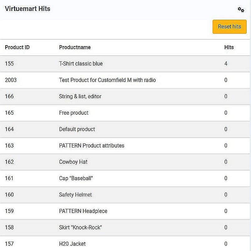 Virtuemart_Producthits Virtuemart_Producthits Virtuemart Product Hits – Optimize Your Webshop with Data